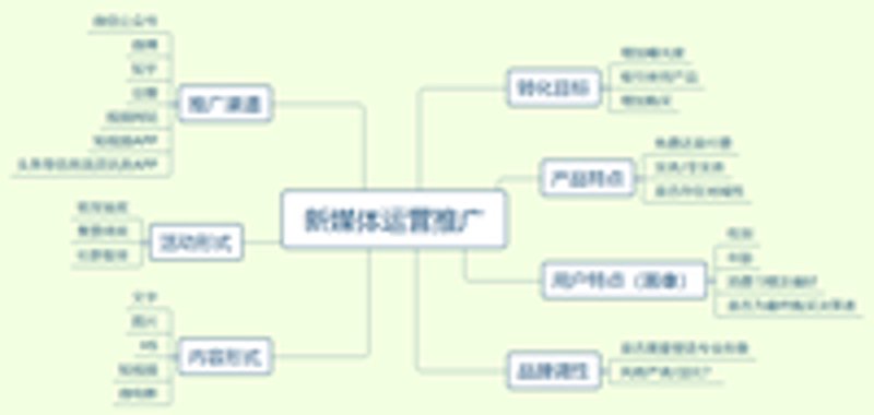 活动策划执行的四大锦囊